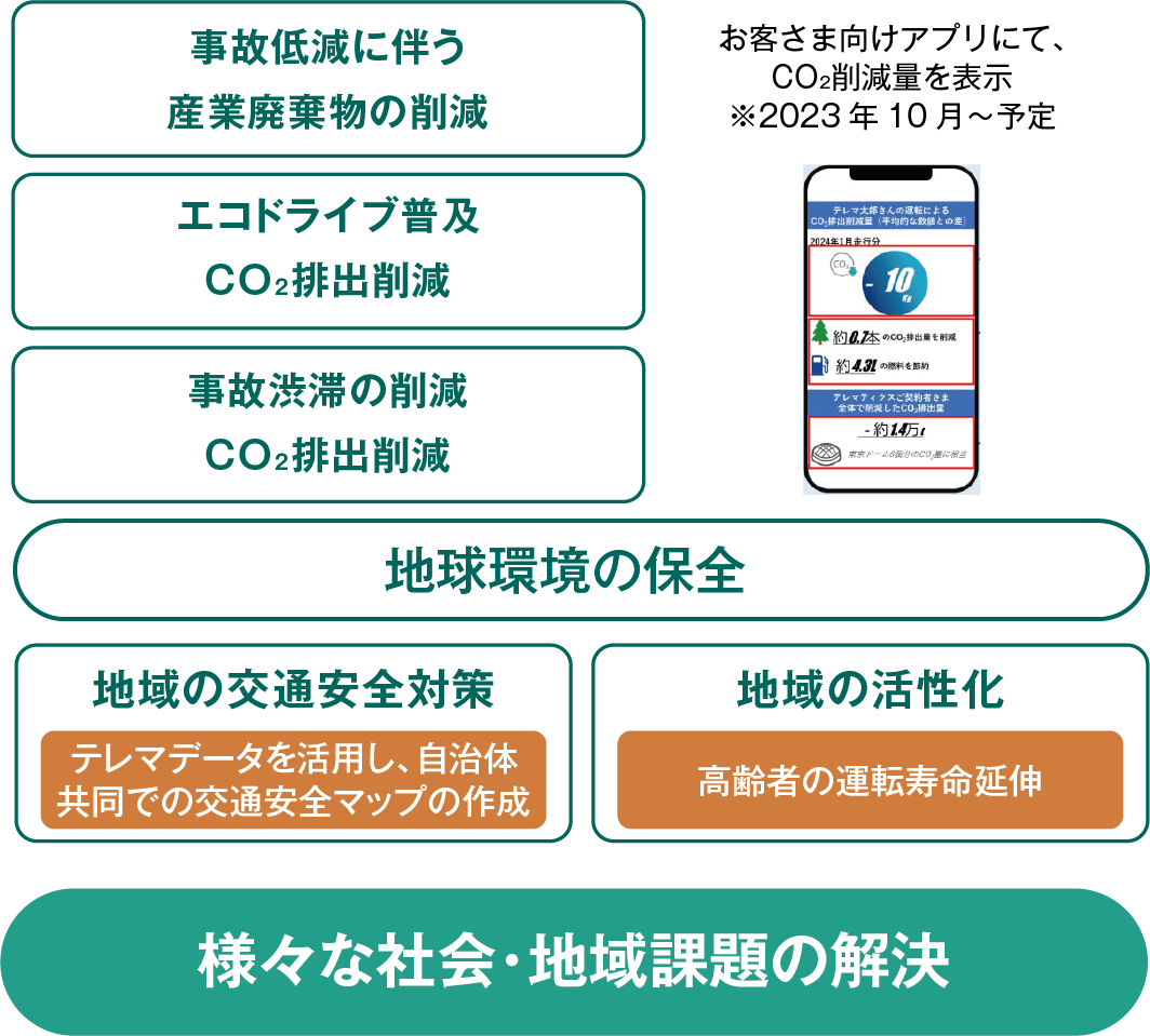 CSVの連鎖イメージ図