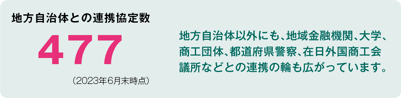 地方自治体との連携協定数